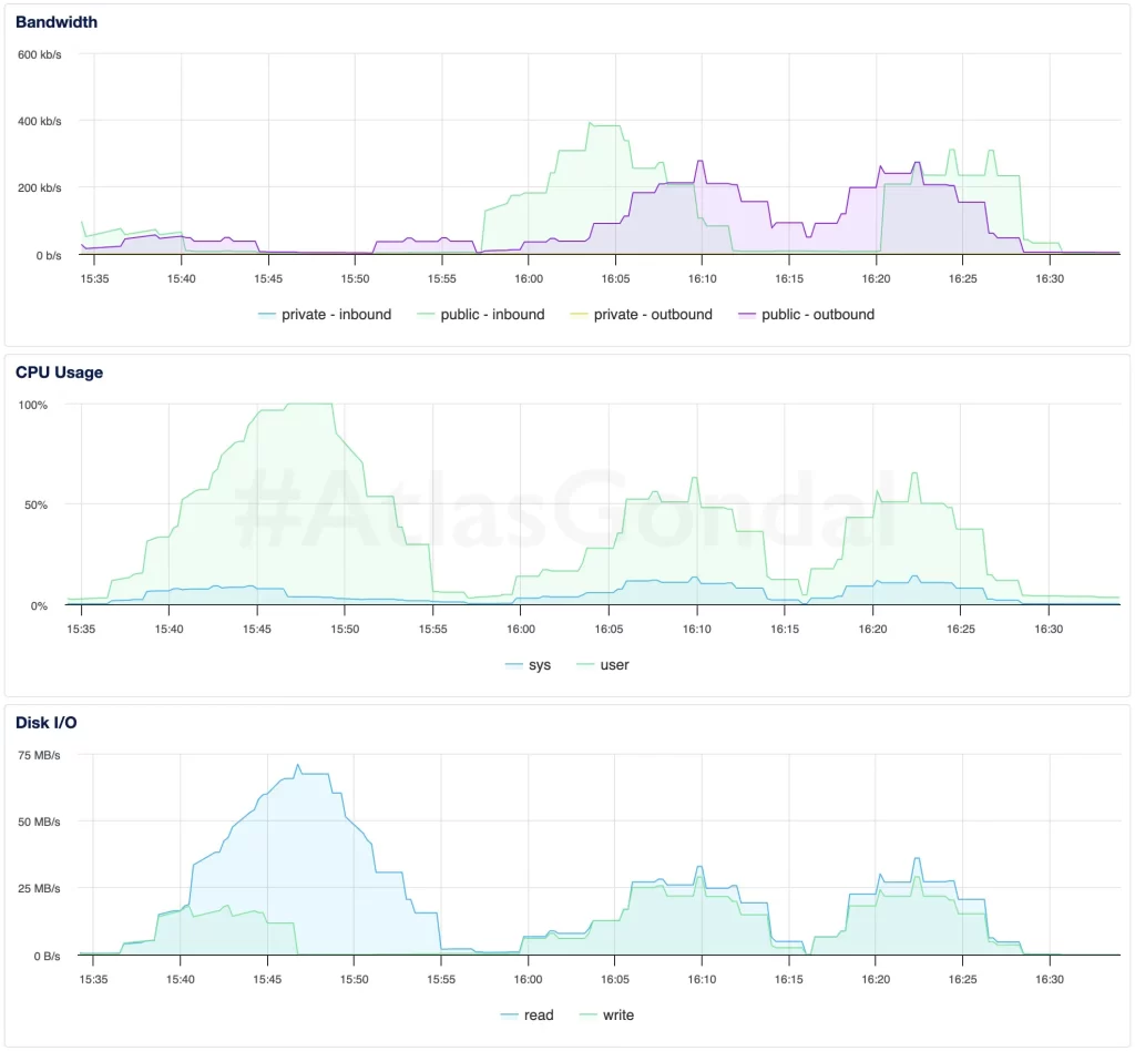 srv1-performance-metrics