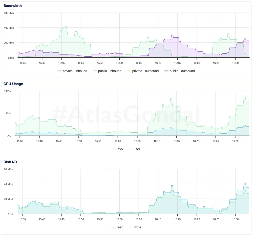 srv2-performance-metrics